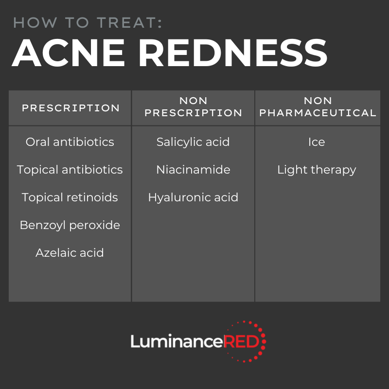 Infographic: How to Get Rid of Redness From Acne