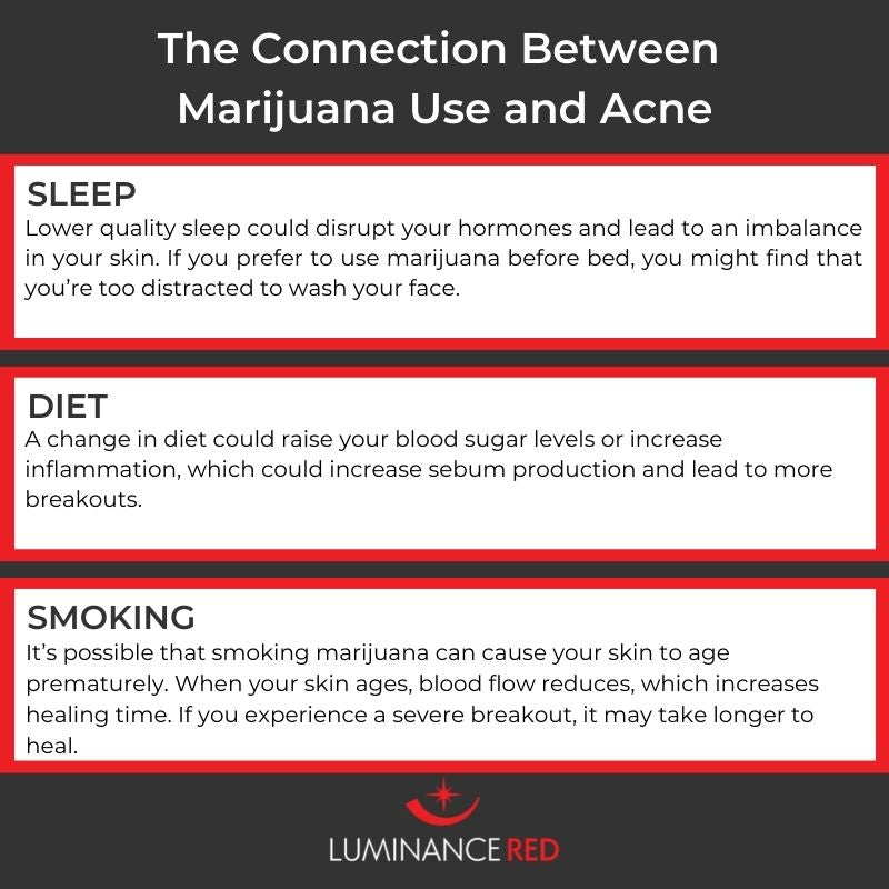 Infographic: Is There a Connection Between Marijuana and Acne?