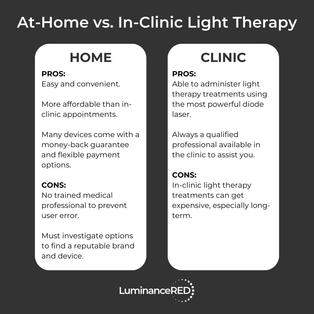 Infographic: Refresh: The Fastest Way to Get Rid of a Cold Sore: Using At-Home Laser Therapy